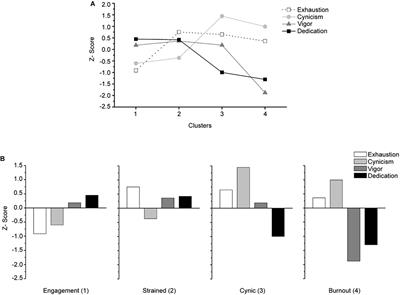 From Work Well-Being to Burnout: A Hypothetical Phase Model